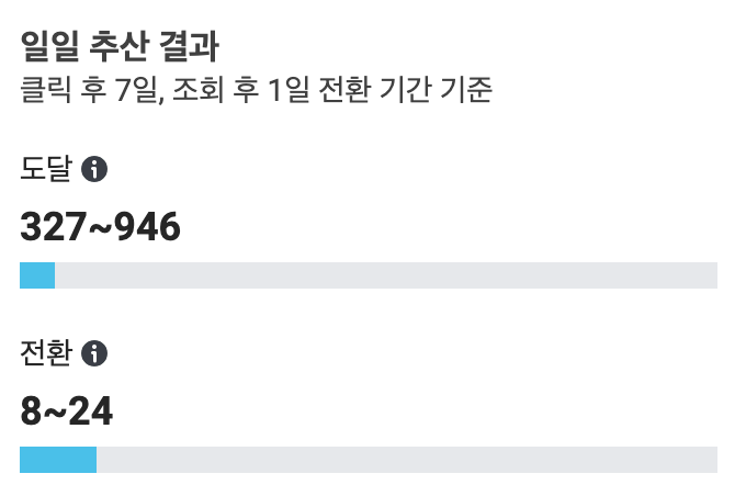 페이스북의 전환 추적기간 설정 예시